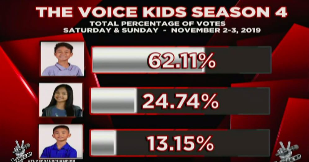 Screenshot from YouTube/The Voice Kids Philippines
 