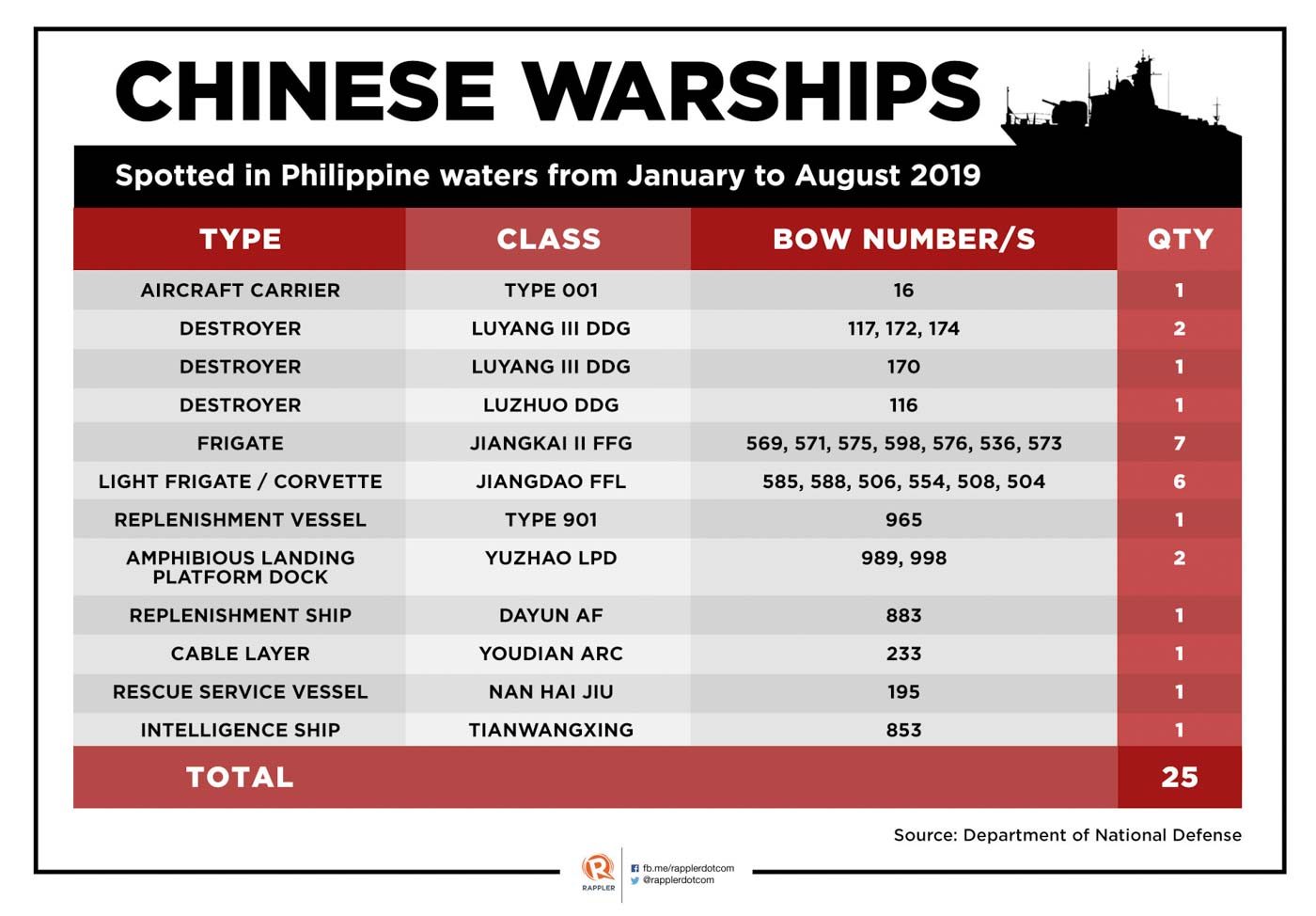 2019: Year of rough seas for PH in the face of belligerent China