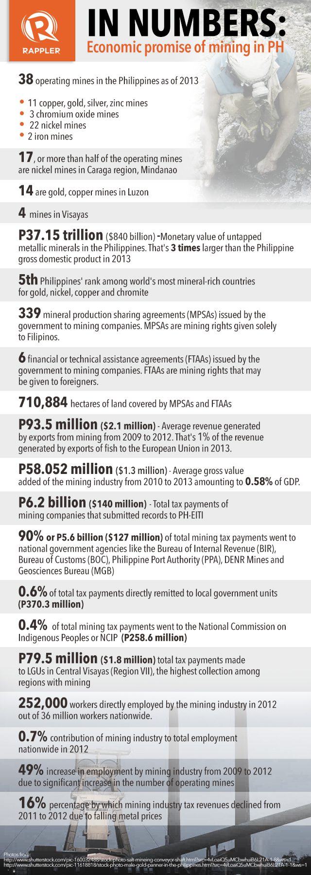 IN NUMBERS: Economic promise of mining in PH