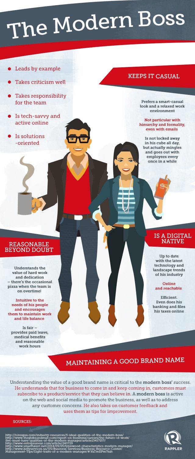 INFOGRAPHIC: Defining the modern day boss