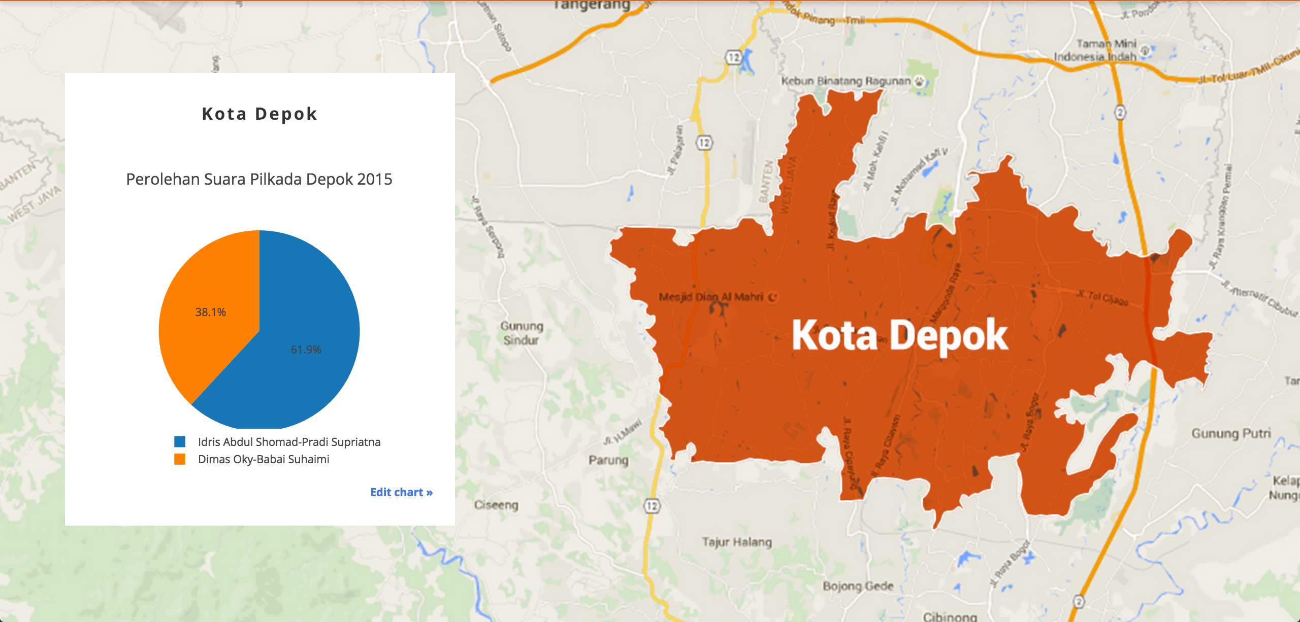 Hasil rekapitulasi Pilkada 2015 dari formulir C1 di Kota Depok. 