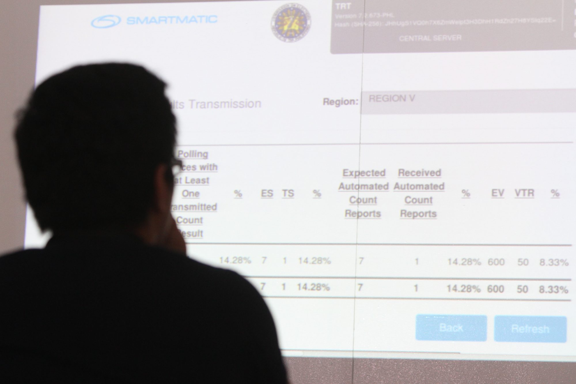 TRANSMISSION TEST. The Commission on Elections tests the transmission of election results in its Santa Rosa warehouse on April 23, 2016. Photo by Lito Boras/Rappler     