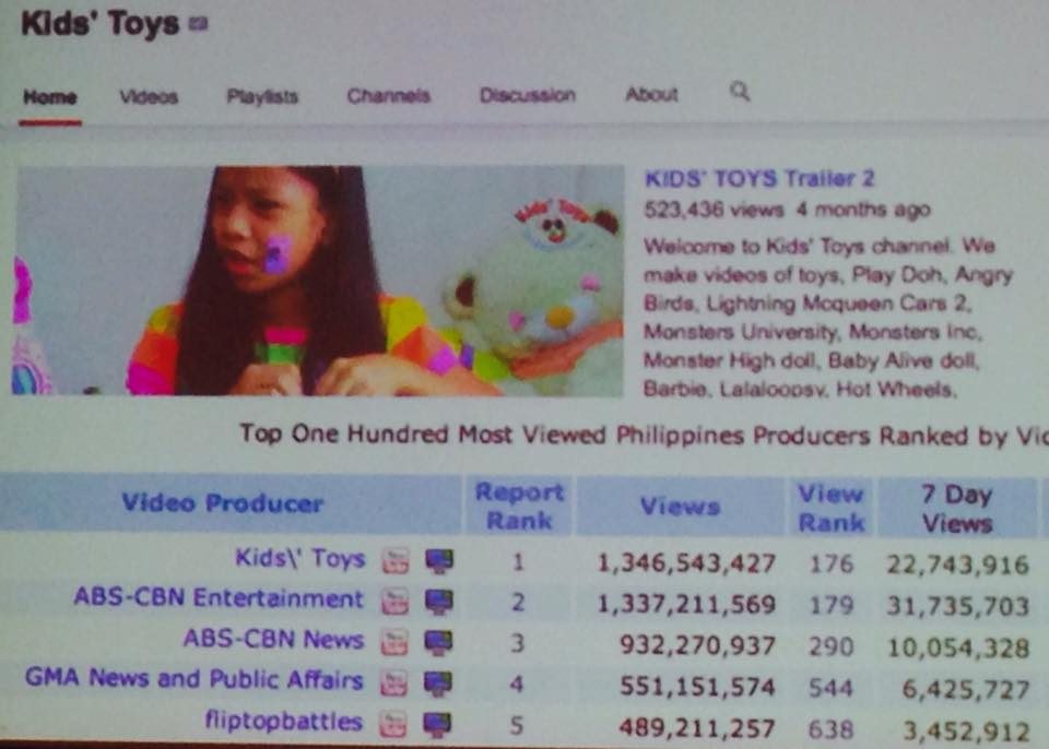 OWN AUDIENCE SPACE. Lim cites Kids' Toys YouTube channel as a business that has disrupted an industry 
