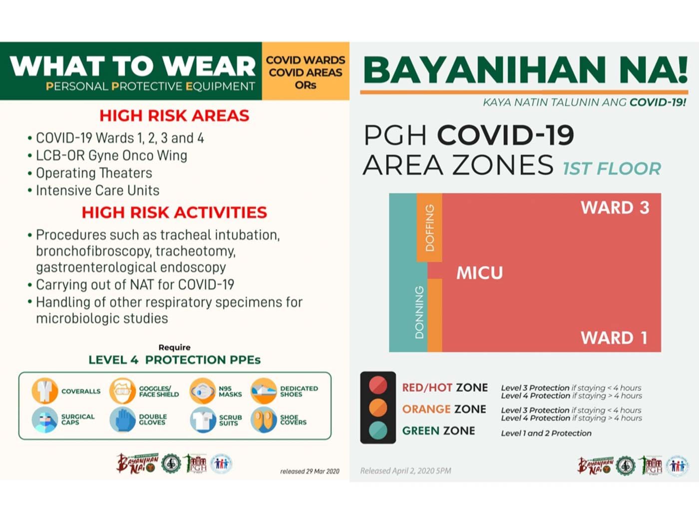 ZONING. Infographics clearly identify zones within COVID-19 areas and the level of PPE protection required inside PGH. Courtesy of Philippine General Hospital 
