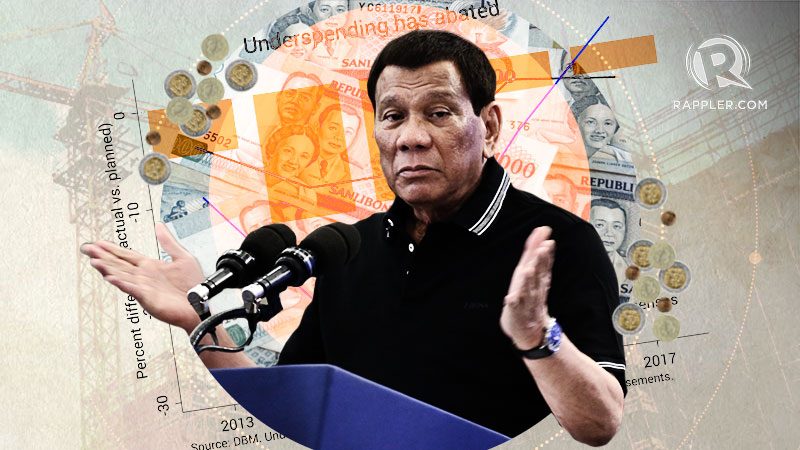 Filipina menyambut tahun 2020 dengan beroperasi dengan anggaran yang diperkenalkan kembali