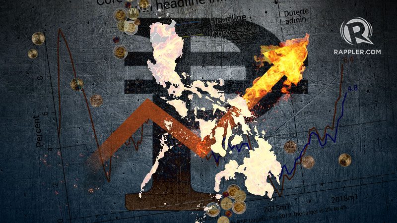 [ANALYSIS] Is the Philippine economy overheating?