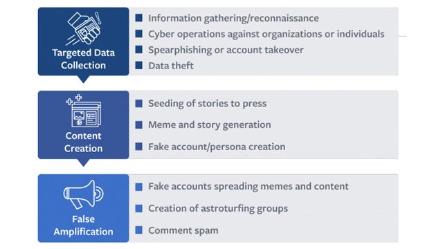 Facebook mengatakan pemerintah telah mengeksploitasi platformnya untuk memanipulasi opini