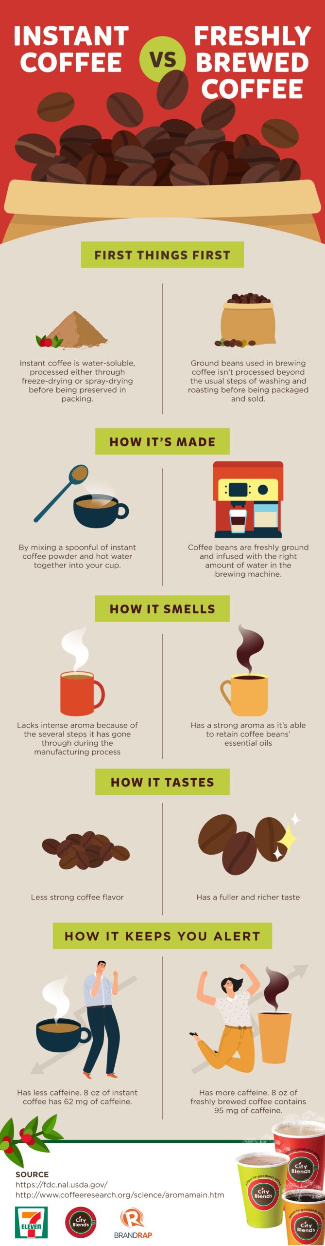 INFOGRAPHIC: Why it’s time to switch from instant coffee to freshly brewed coffee