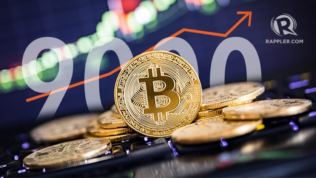 Bitcoin value surges past $9000 mark