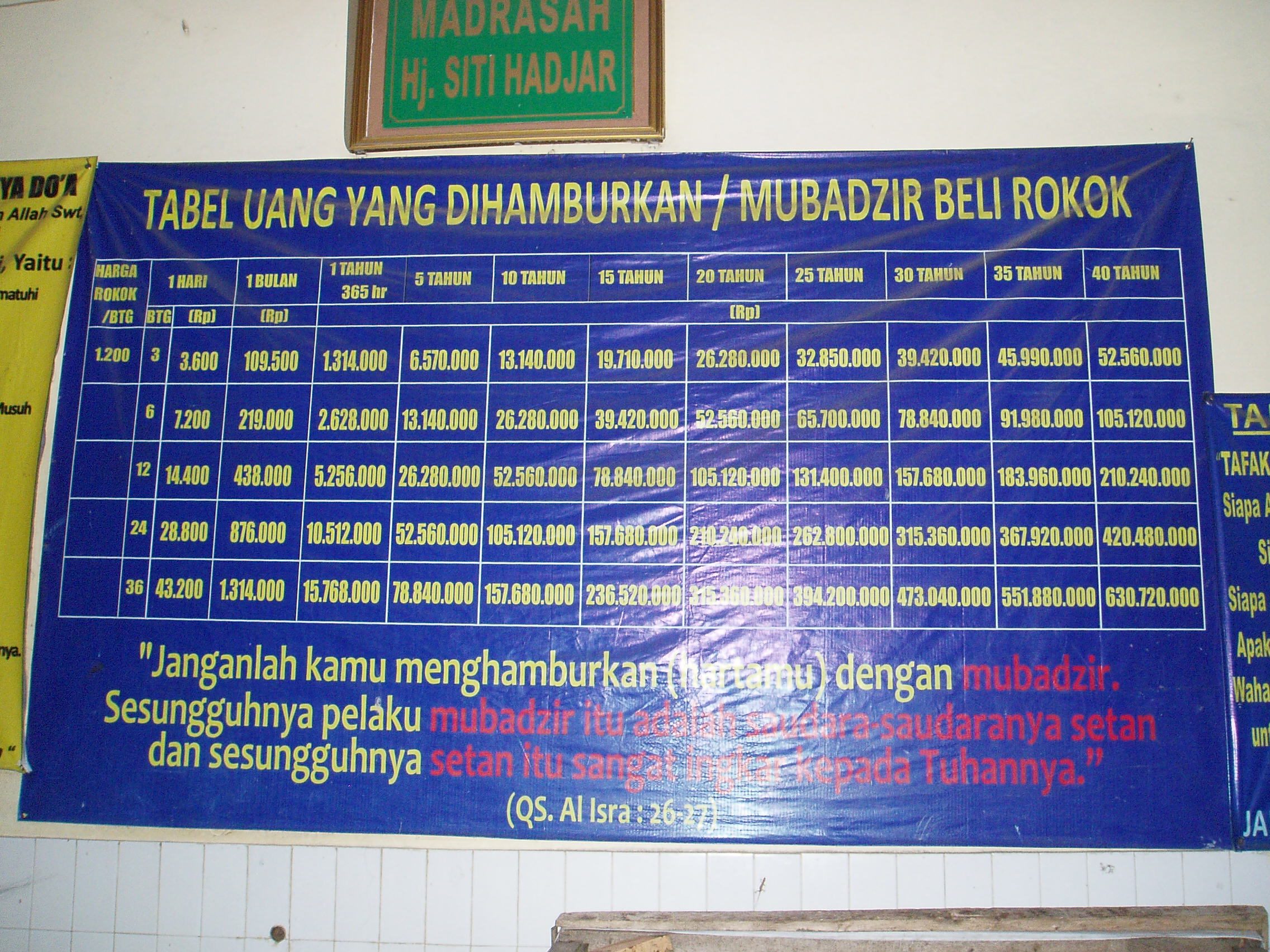 MUBAZIR. Poster yang memajang tabel penghamburan uang akibat kebiasaan merokok. Foto oleh Yuli Saputra 