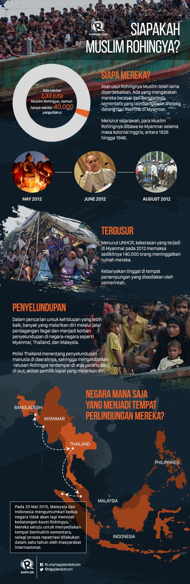 CEK FAKTA: Siapakah Rohingya dan mengapa mereka termarjinalkan?