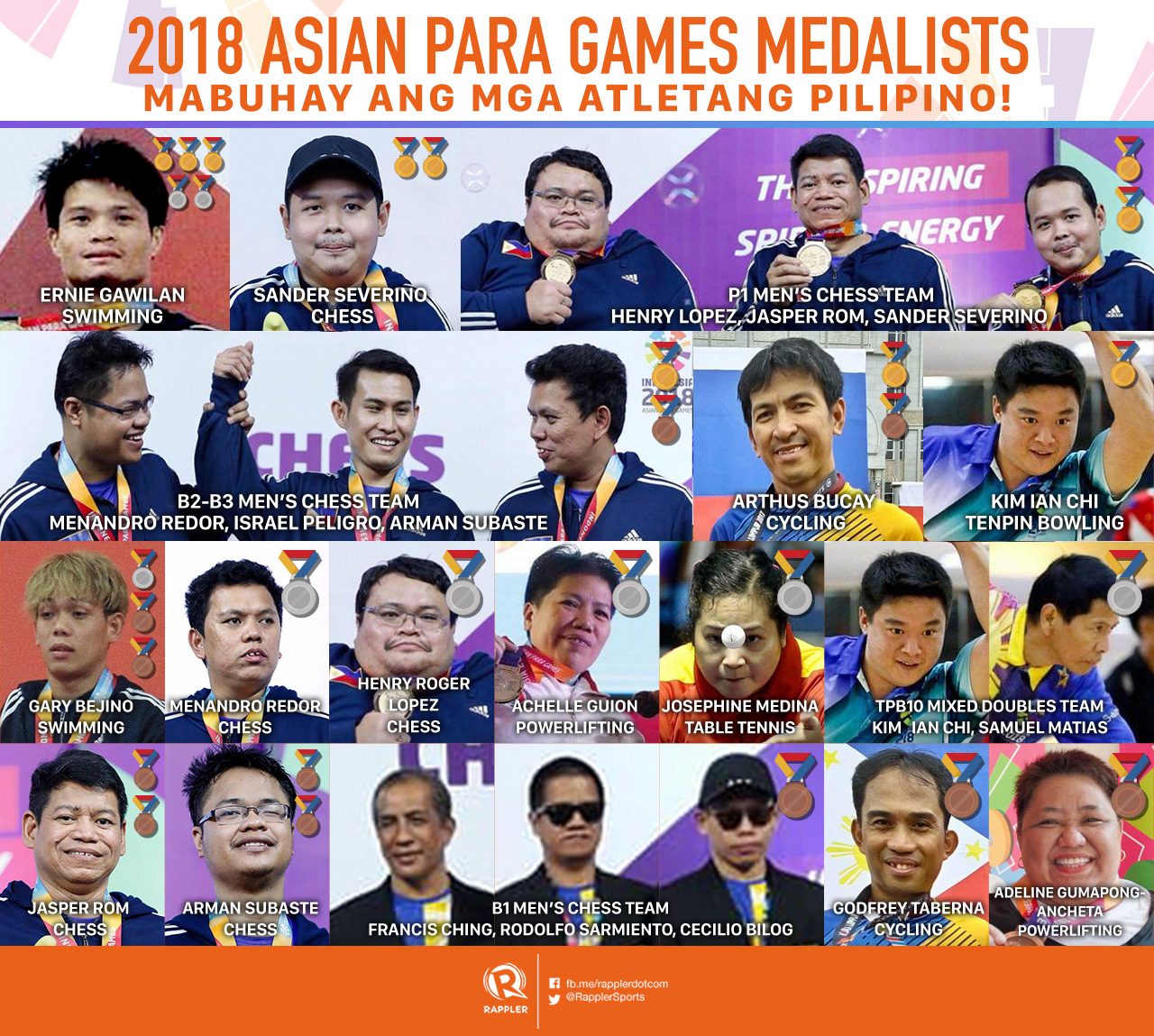 Zero to hero: PH achieves historic 10-gold haul in Asian Para Games