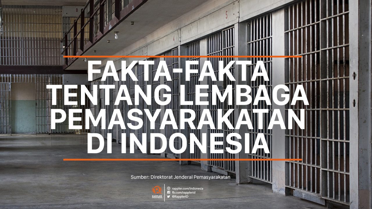 Fakta-fakta tentang lembaga pemasyarakatan di Indonesia