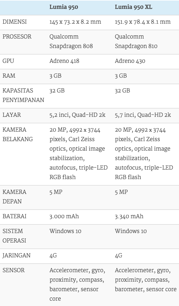 Perbandingan Lumia 950 dan Lumia 950 XL 