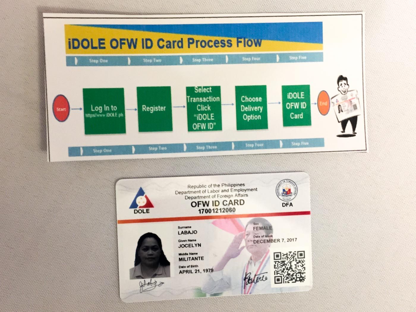 OFW ID. A sample of the OFW ID with a printed application guide. Photo by Sofia Tomacruz/Rappler 